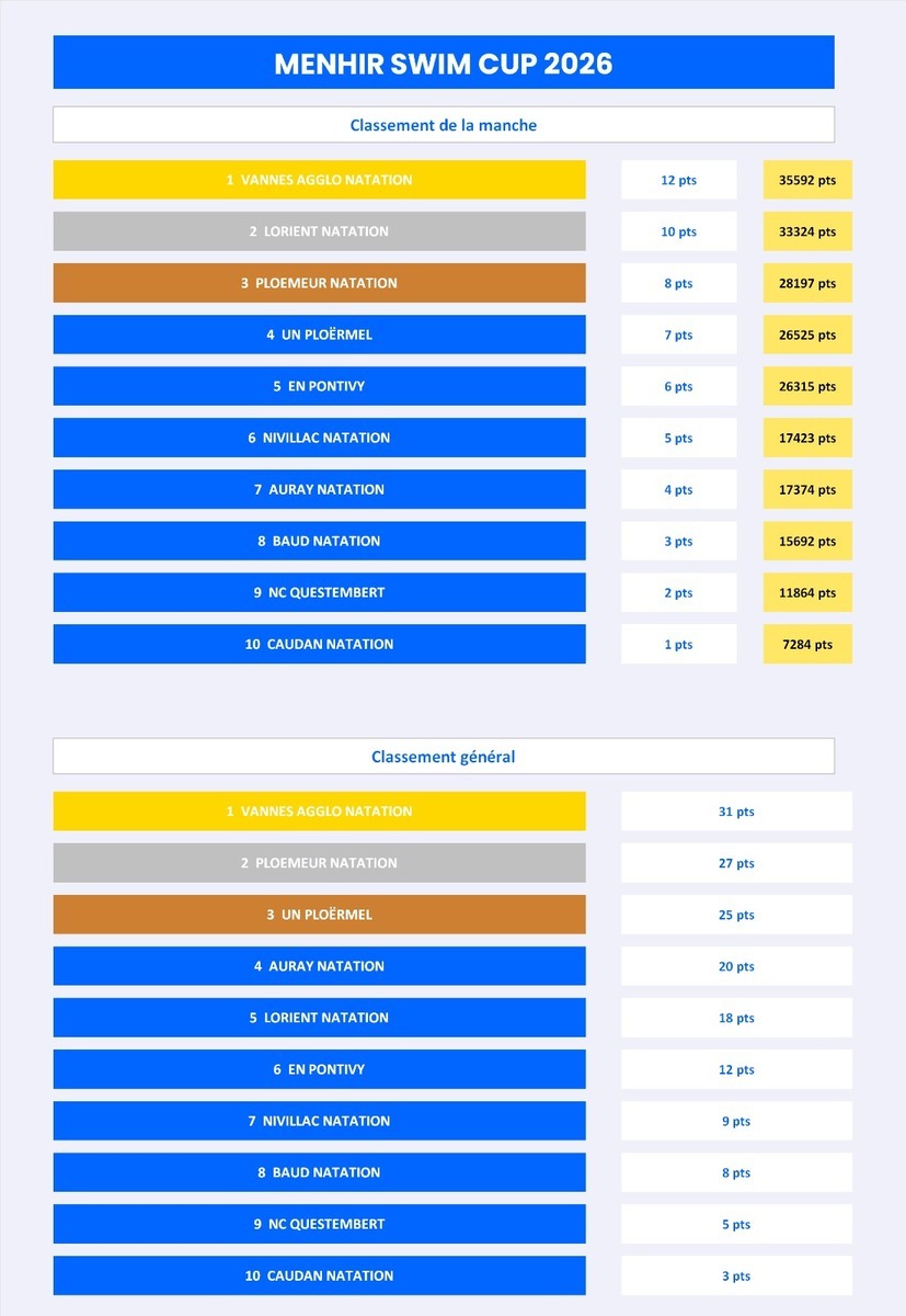 Menhir Swim cup Manche 2